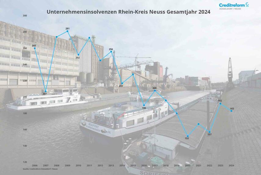 Kein Anstieg der Unternehmens insolvenzen im Rhein-Kreis im Jahr 2024